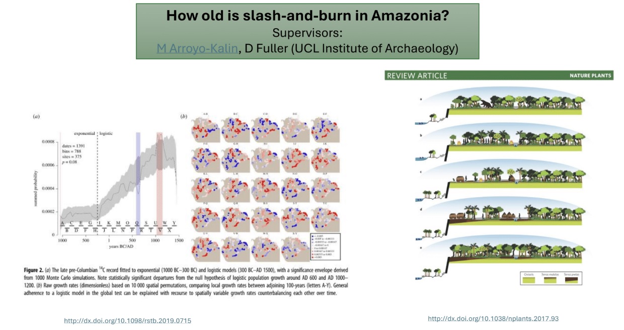 Left Image: Pre-Colonial Demography of Amazonia based on Summed Probability of radiocarbon Dates (Arroyo-Kalin & Riris 2021)  Right Image: Landscape history model showing legacy human impact on Amazonian soils (Roberts et al. 2017)