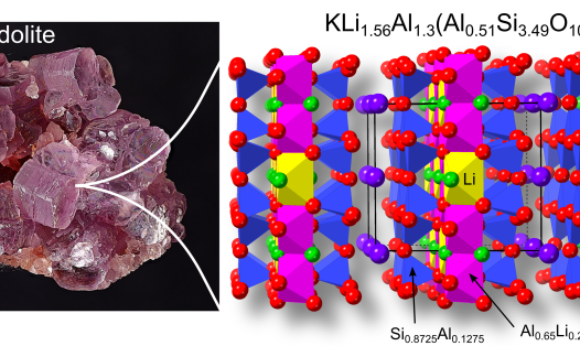 Lepidolite mineral and its corresponding crystal structure.